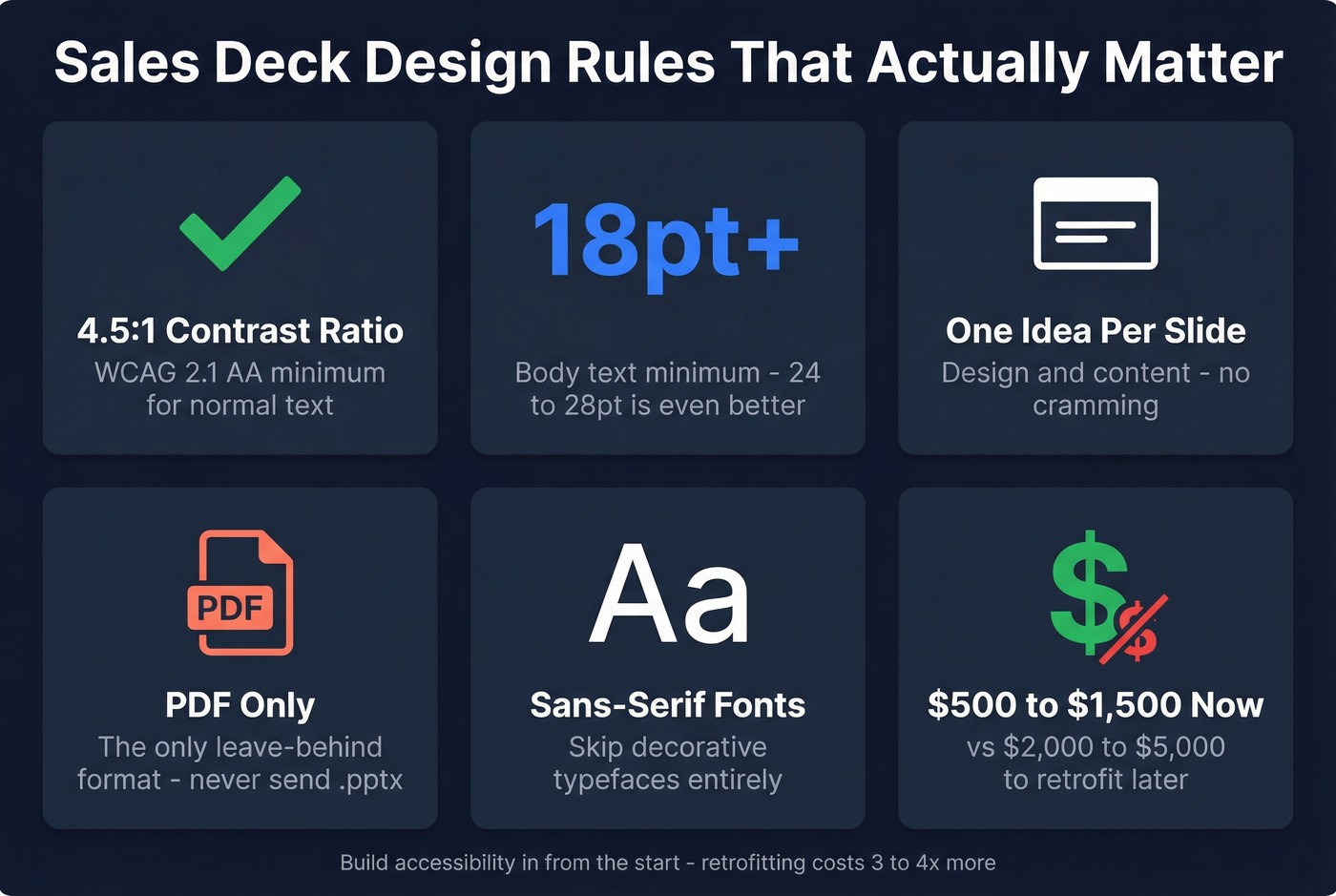 Sales deck accessibility and design rules quick reference