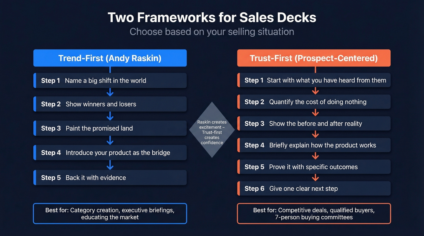 Trend-first vs trust-first sales deck framework comparison