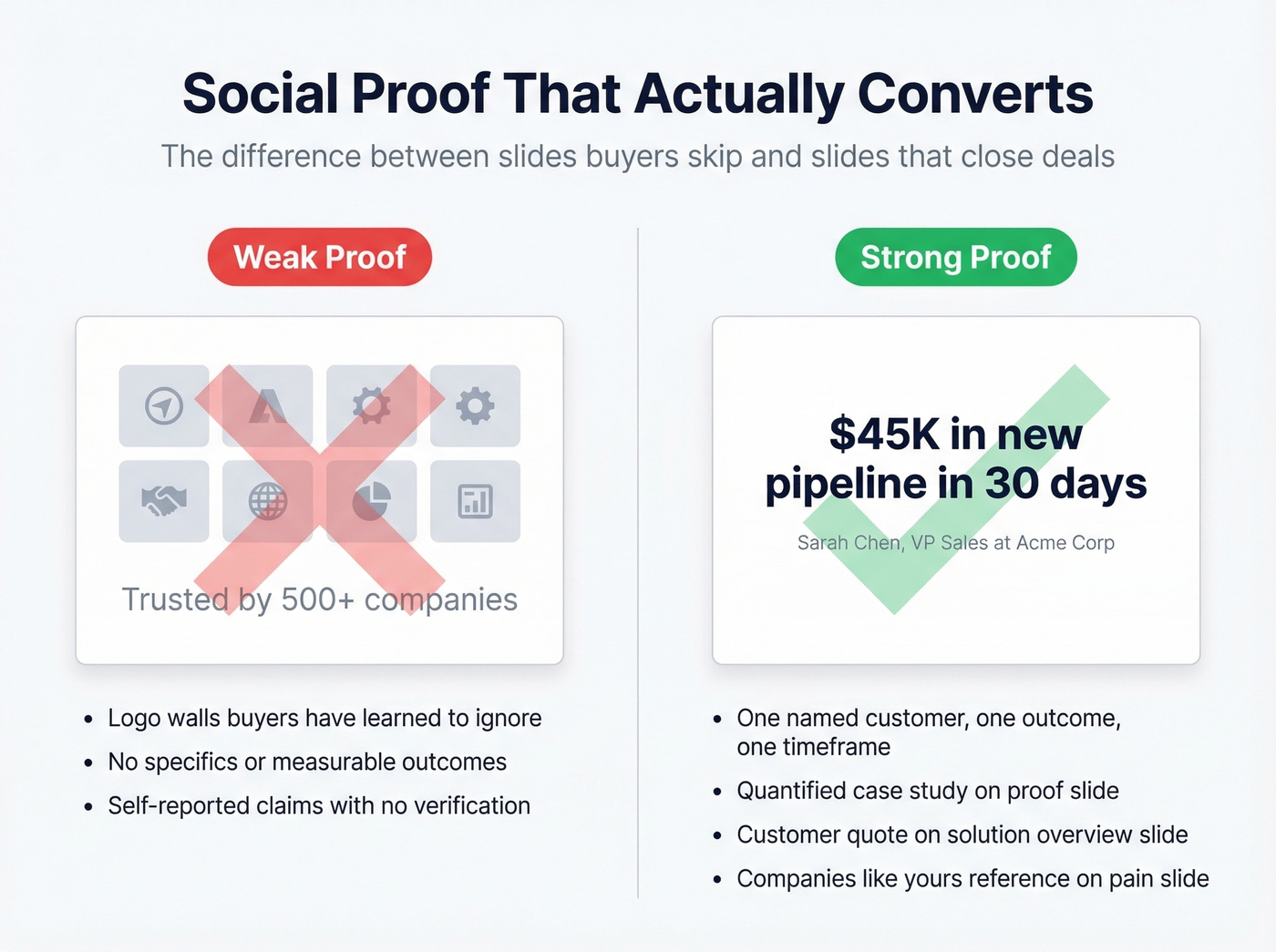 Weak vs strong social proof examples for sales decks