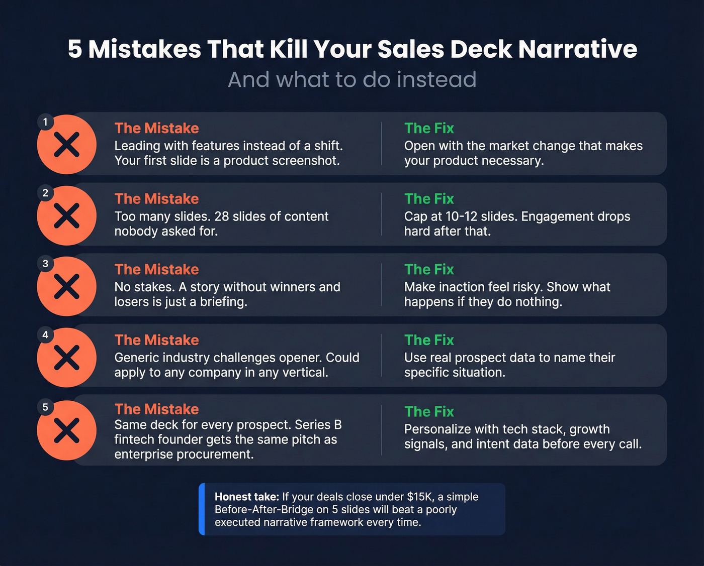 Five common sales deck mistakes shown as warning cards