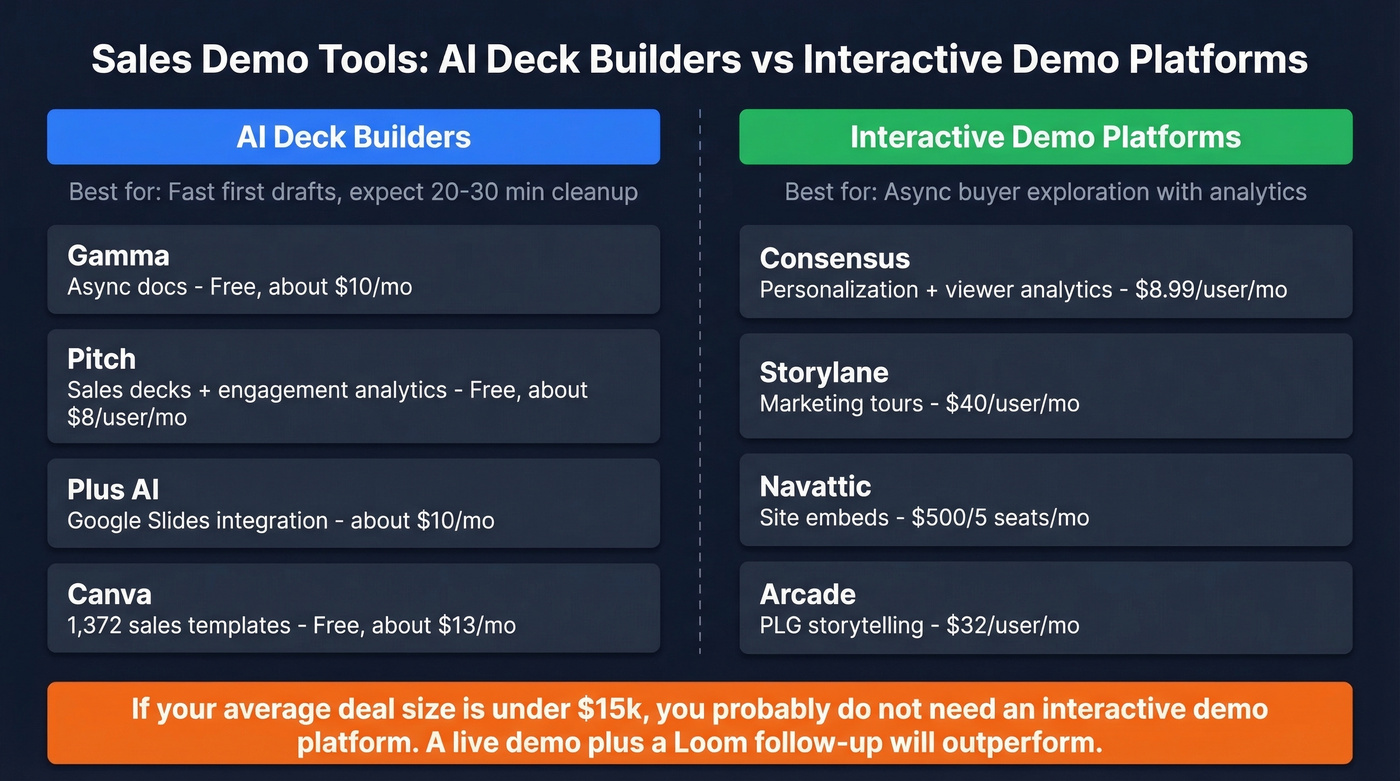 AI deck builders vs interactive demo platforms comparison