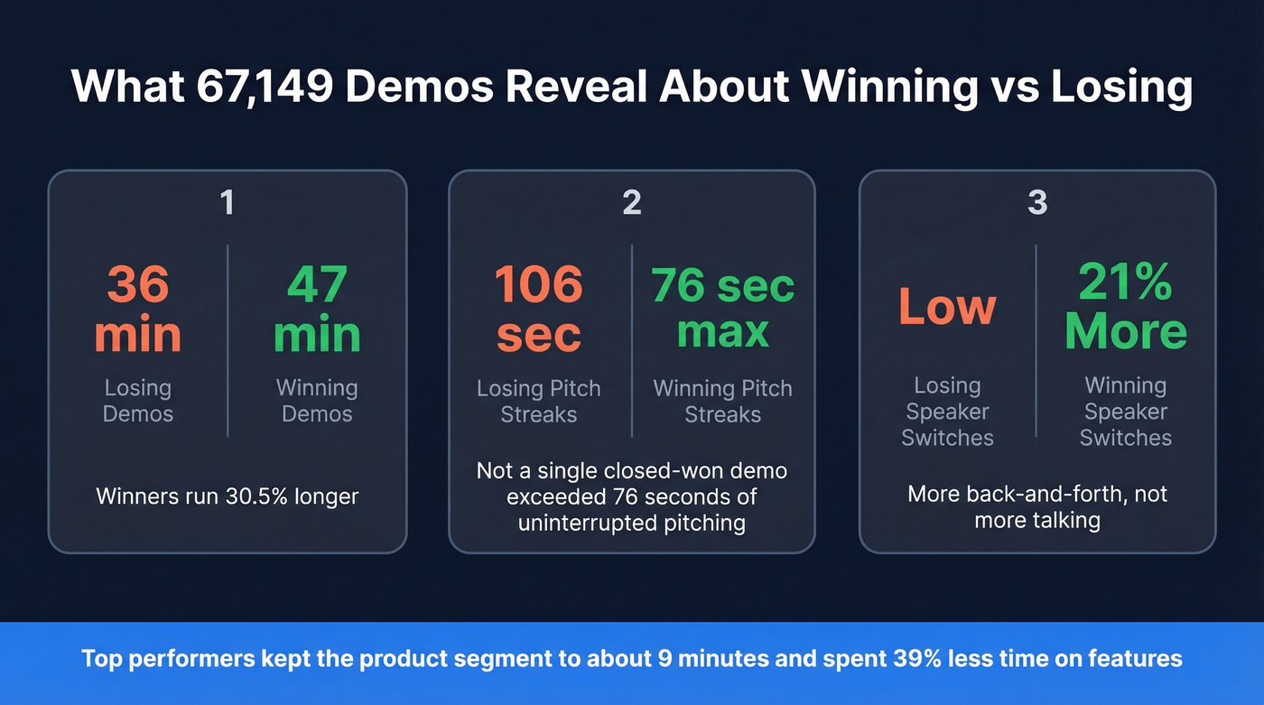 Winning vs losing demo stats from 67K demos
