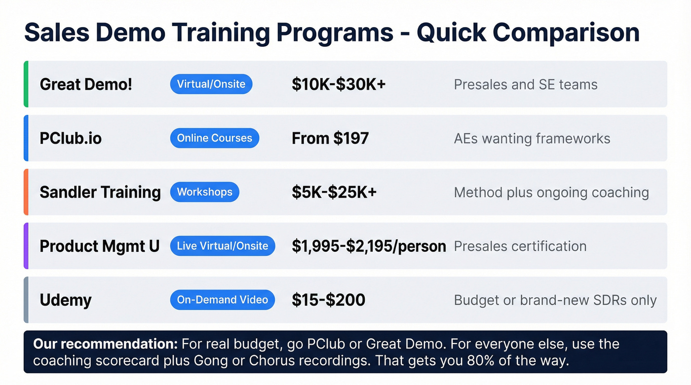 Demo training programs compared by price and format