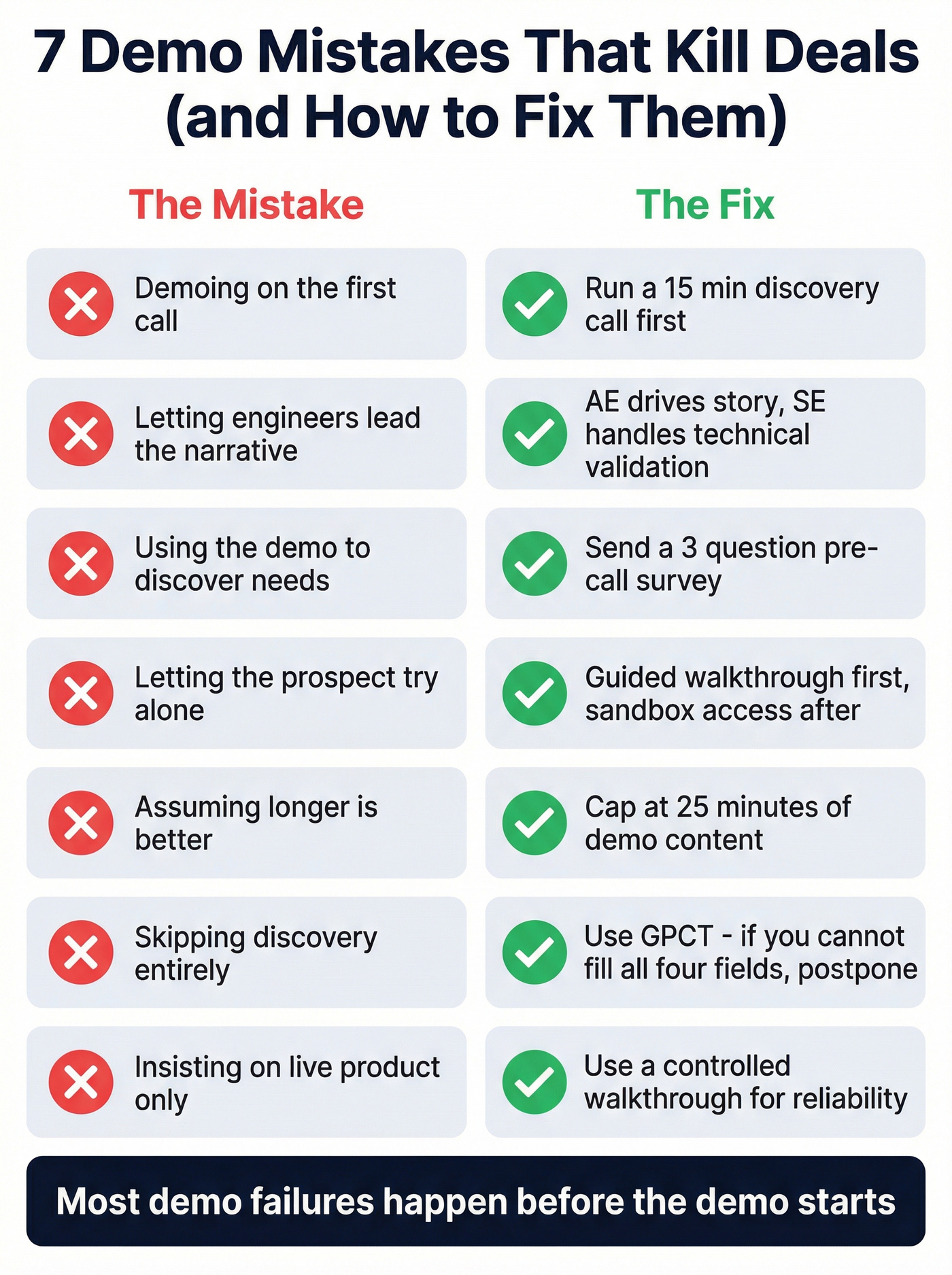 Top demo mistakes with fixes visual checklist