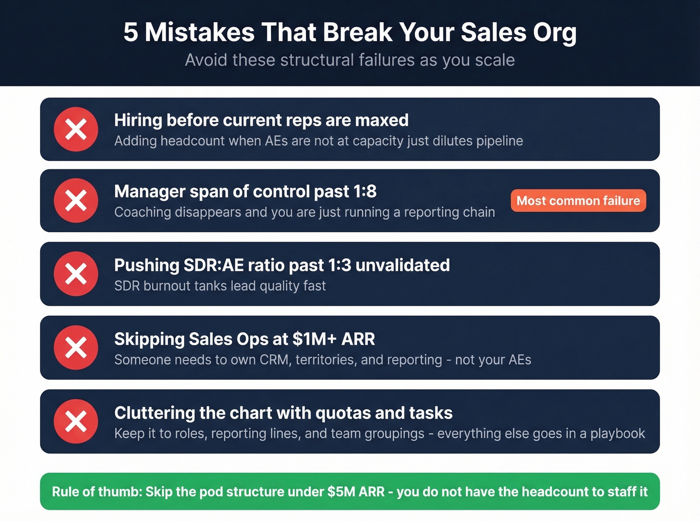 Five common sales org structure mistakes to avoid