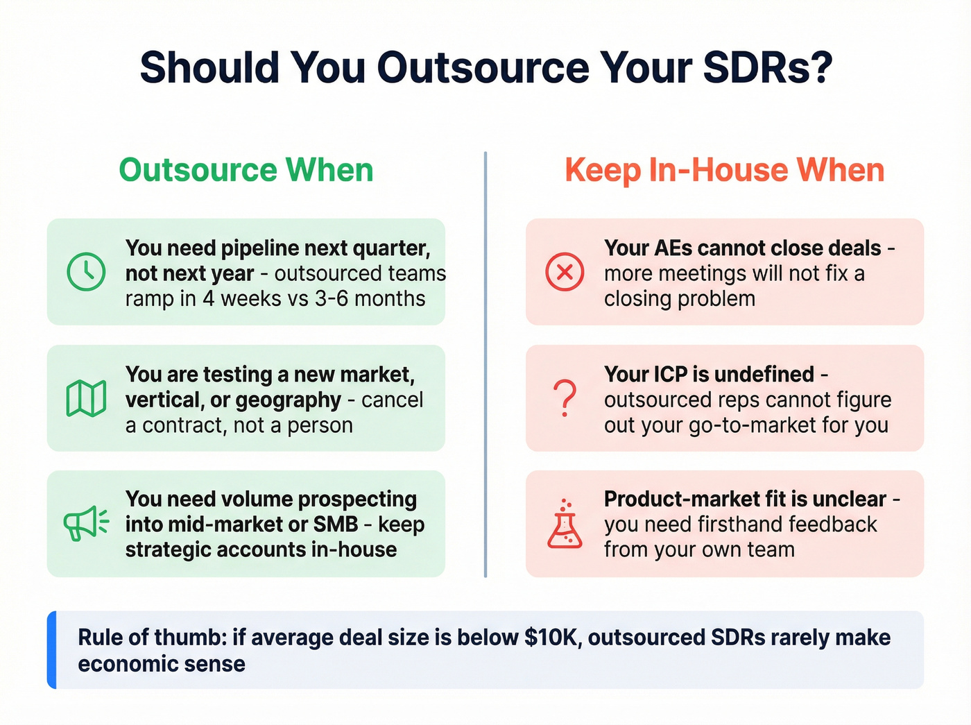 Decision framework for when to outsource SDRs