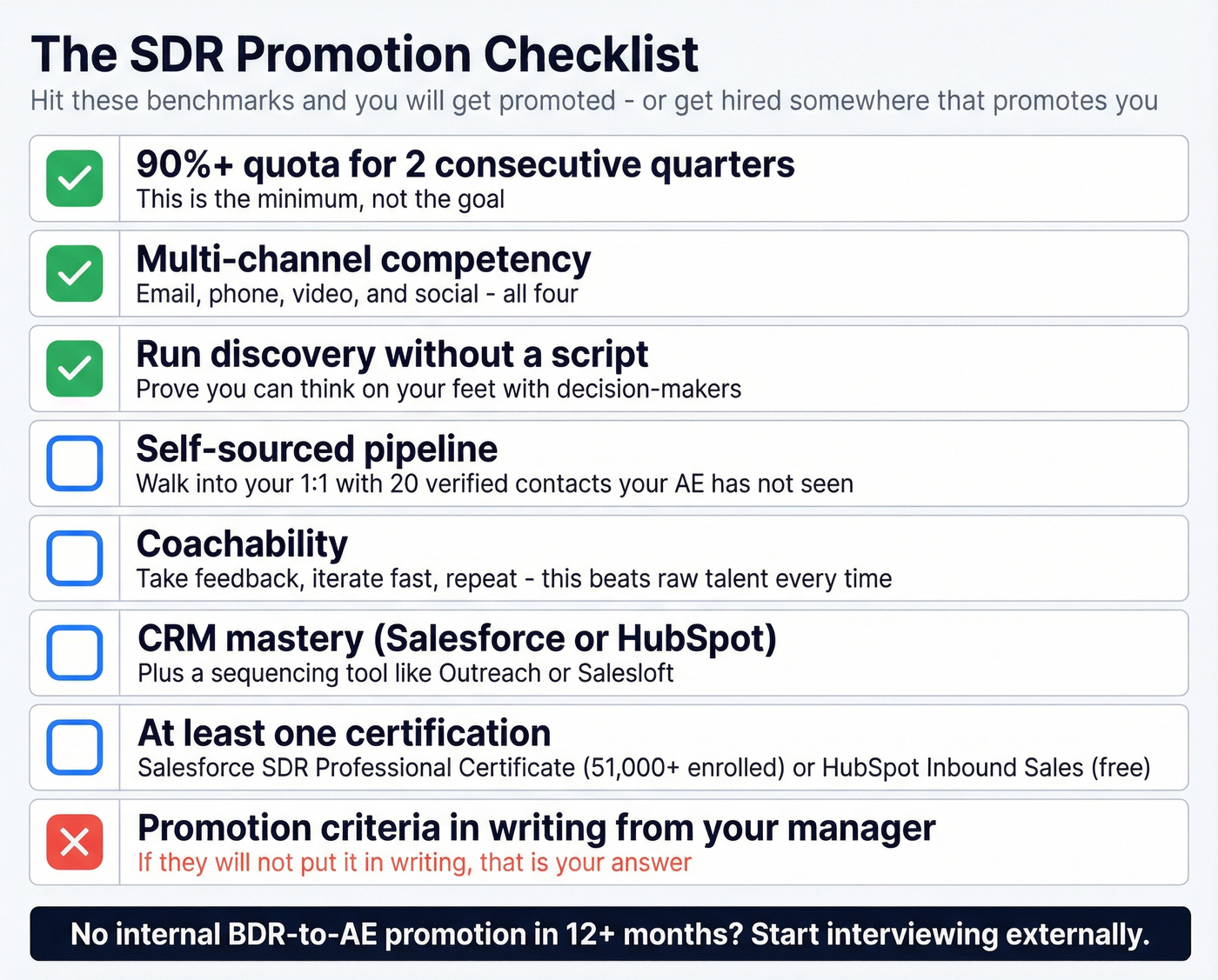 SDR promotion checklist with key benchmarks and skills