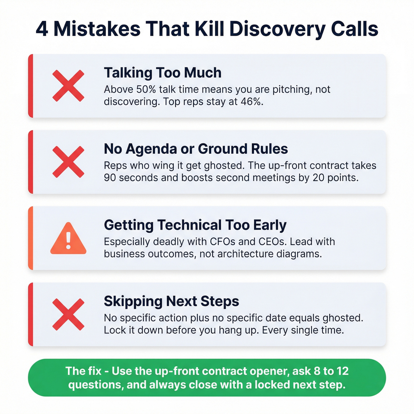 Four deadly discovery call mistakes with impact stats