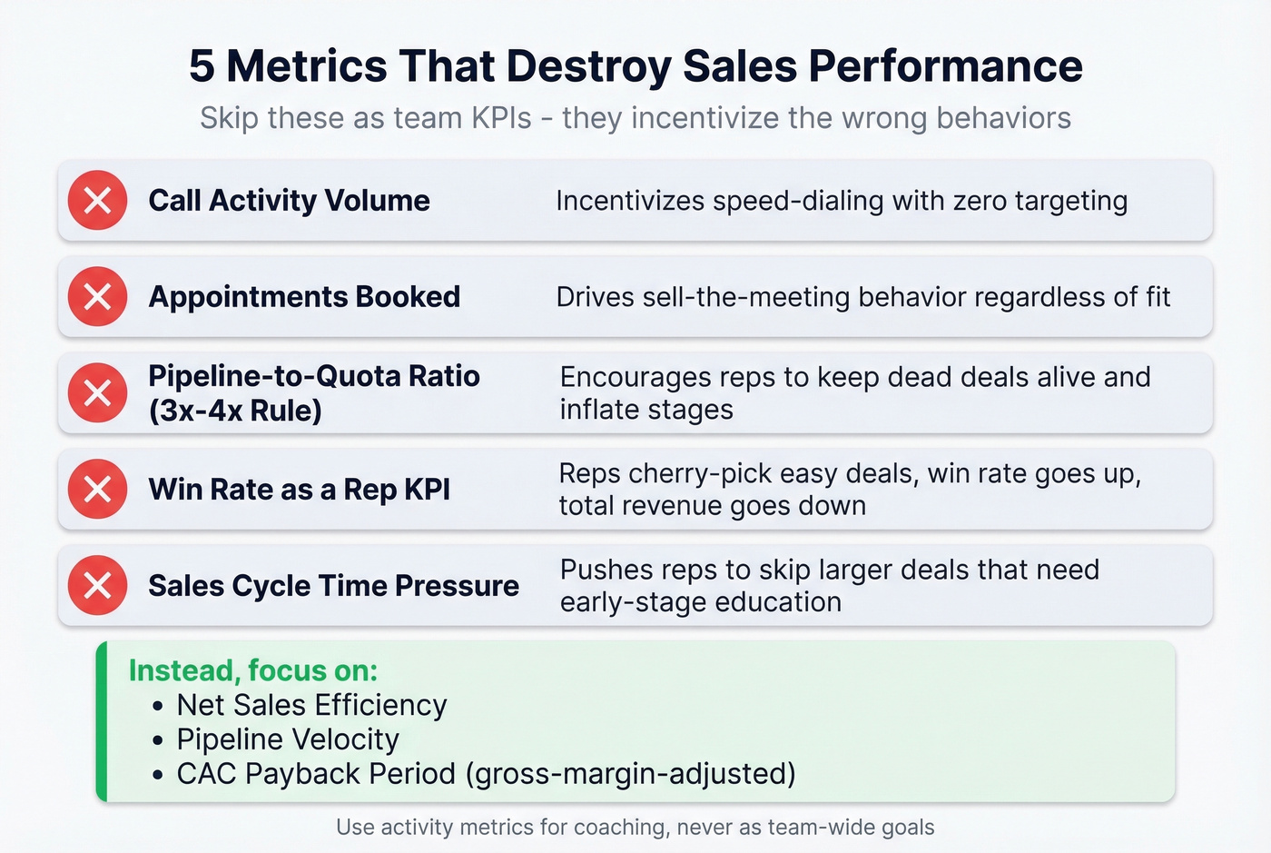 Five vanity metrics that hurt sales team performance
