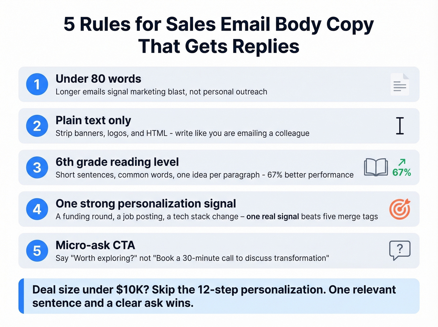 Five sales email body copy rules with visual checklist