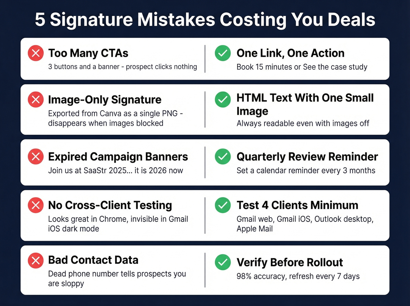 Five common sales email signature mistakes to avoid