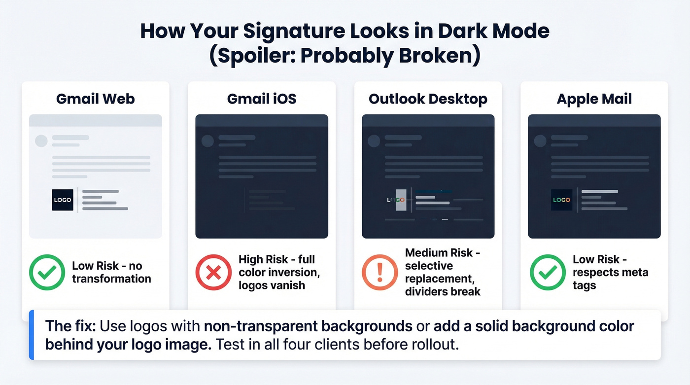 Dark mode rendering comparison across email clients