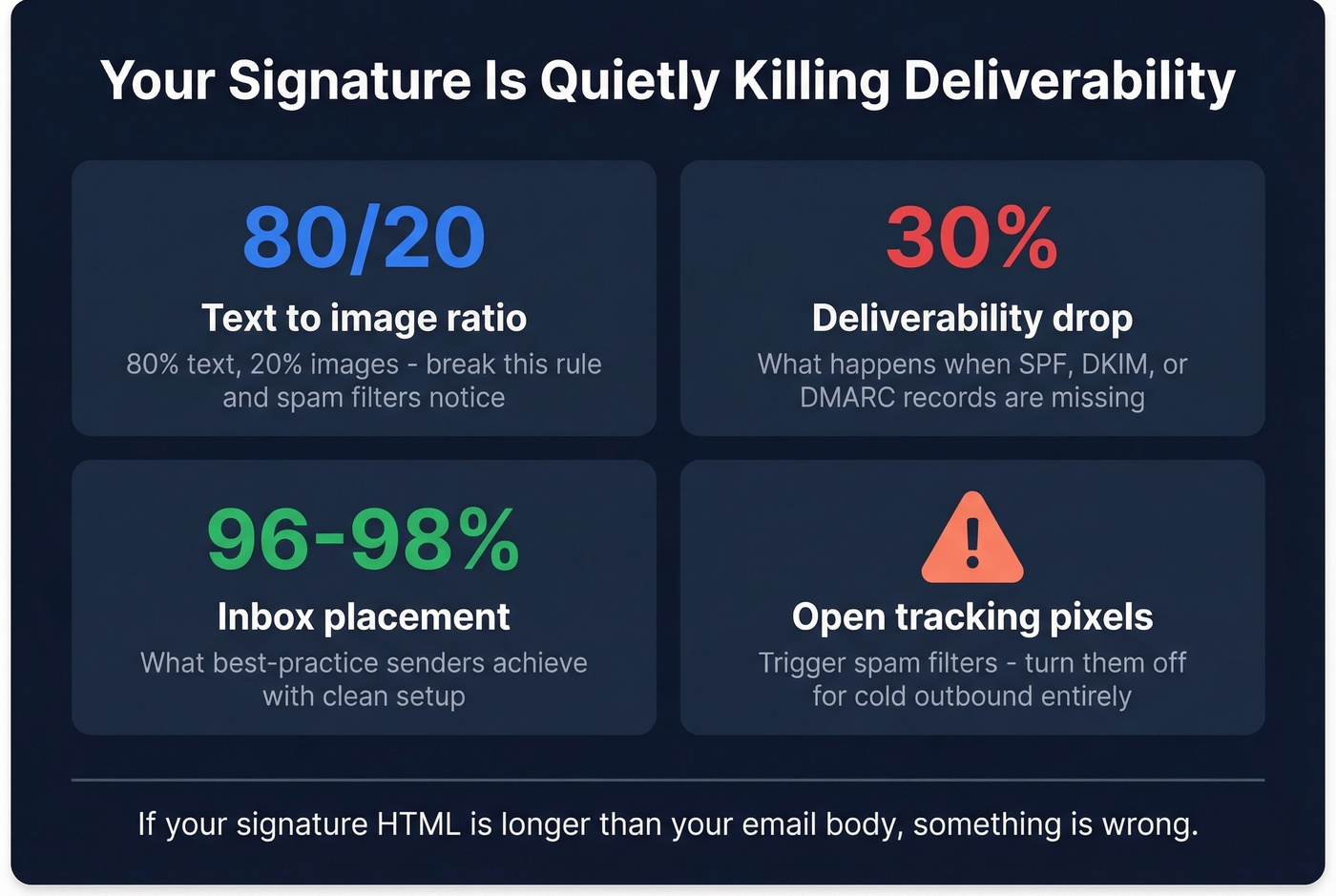 Key deliverability stats for sales email signatures