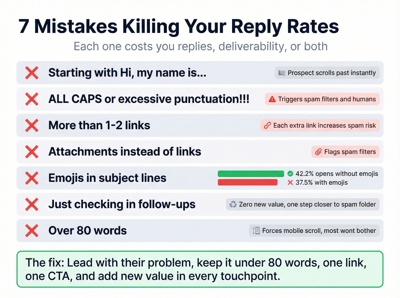 Common sales email mistakes with impact data