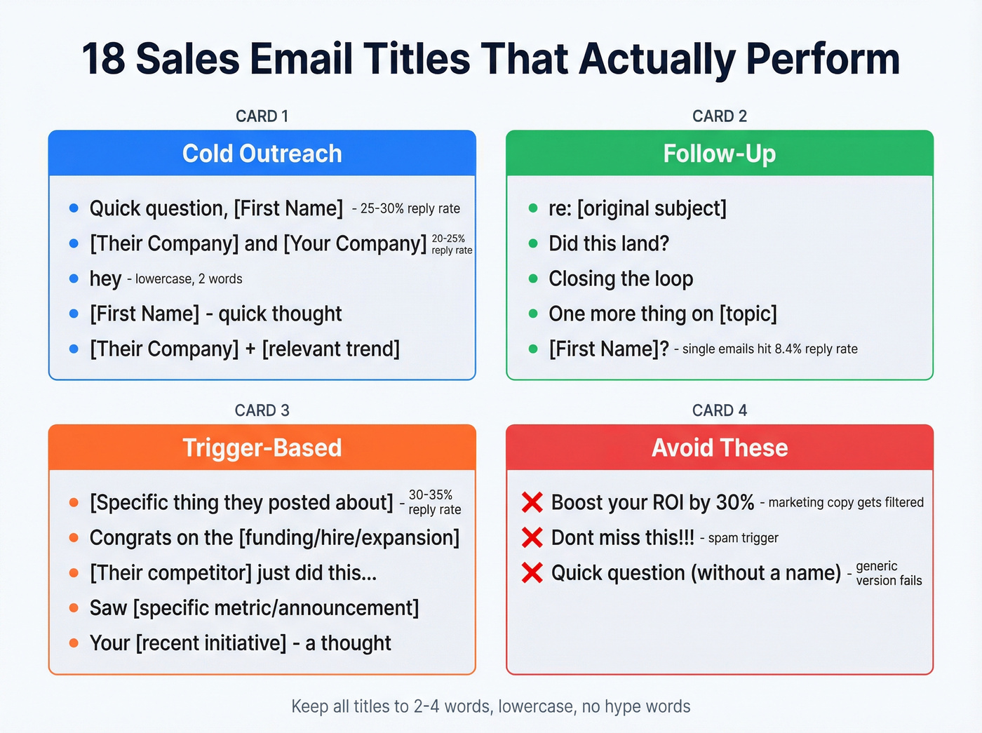 Visual cheat sheet of 18 sales email titles by category