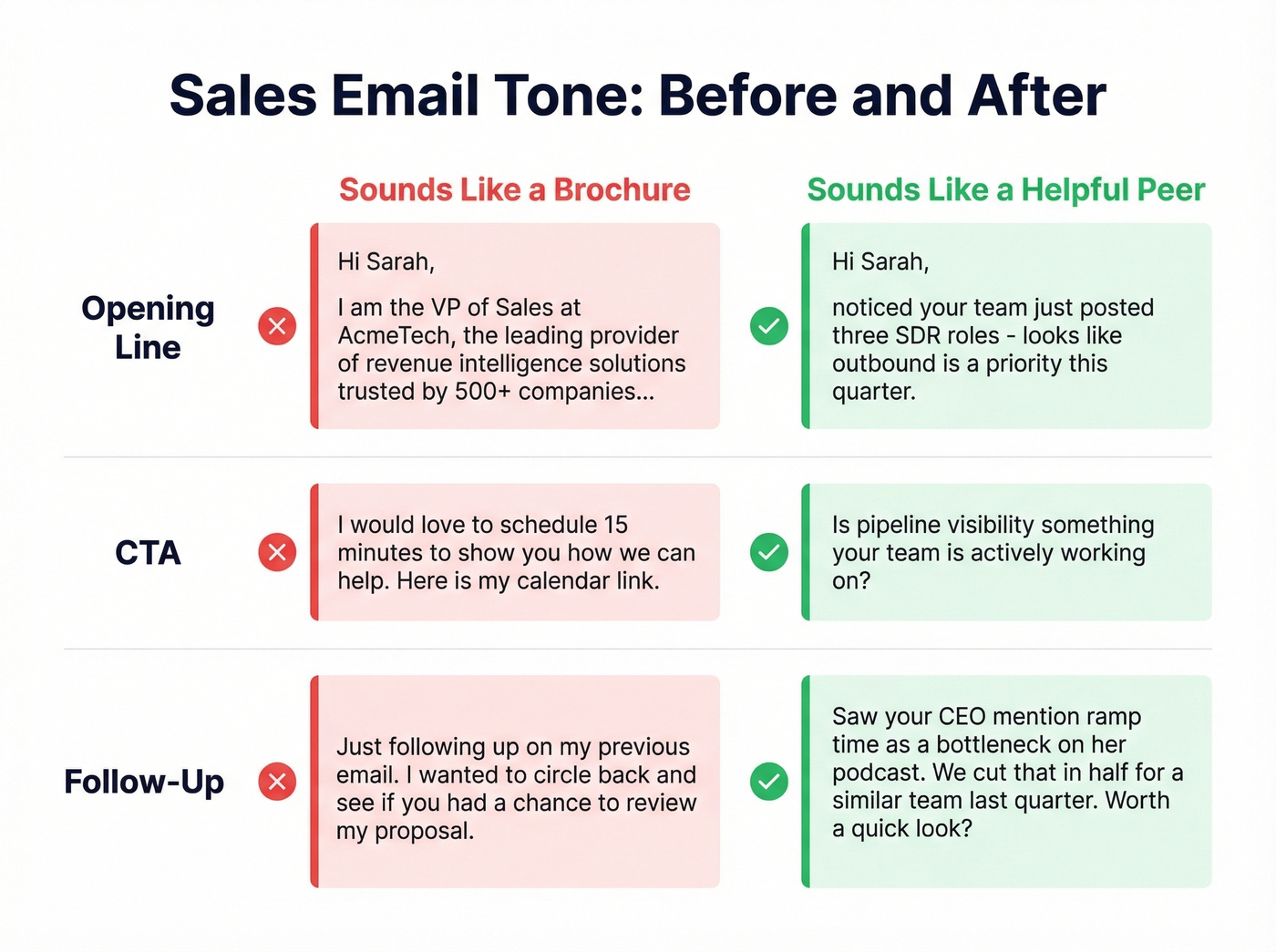 Before and after sales email tone rewrites