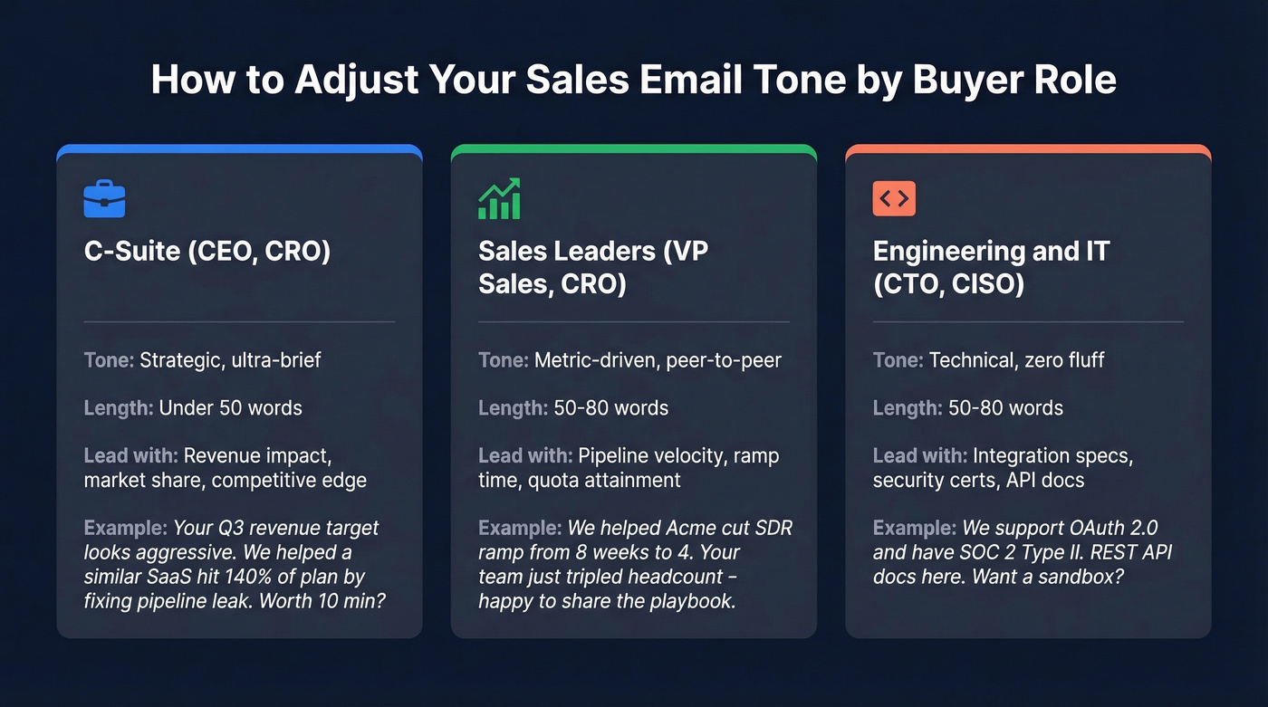 Tone adjustment guide by buyer persona role