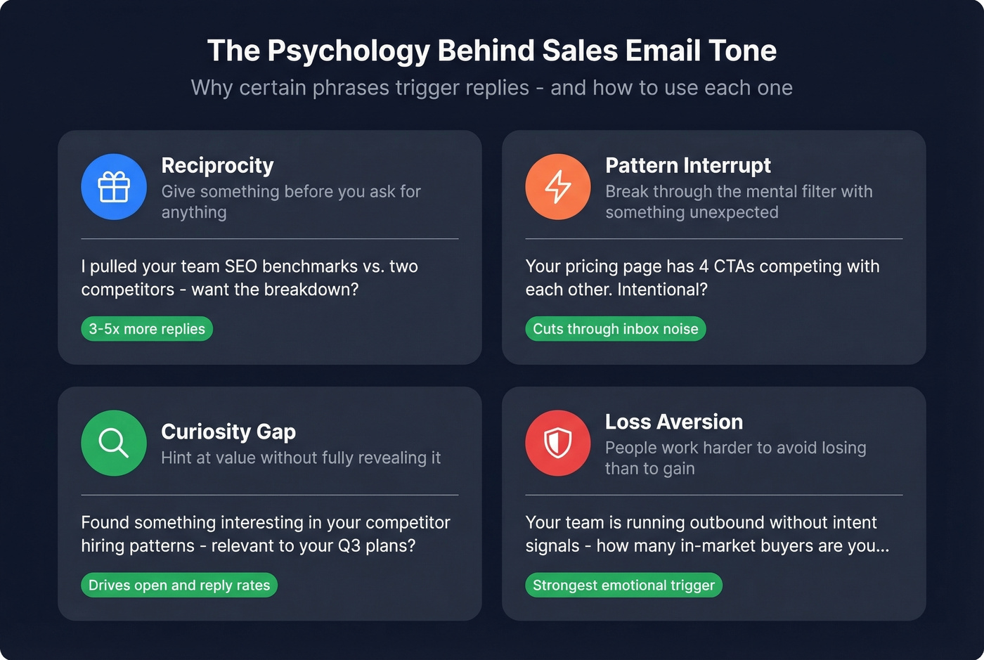 Four psychological triggers behind effective email tone