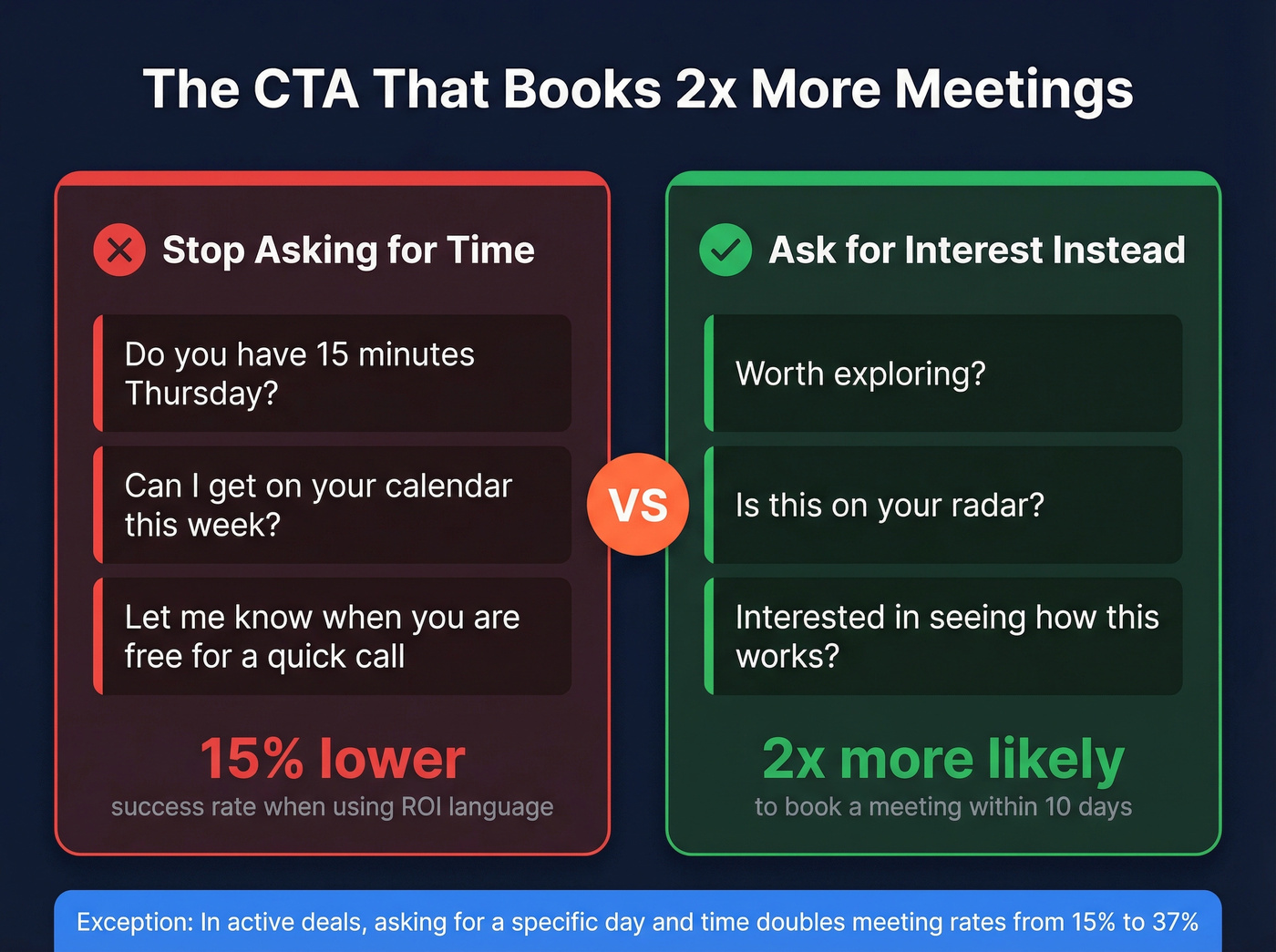 Interest-based vs time-based CTA comparison with stats