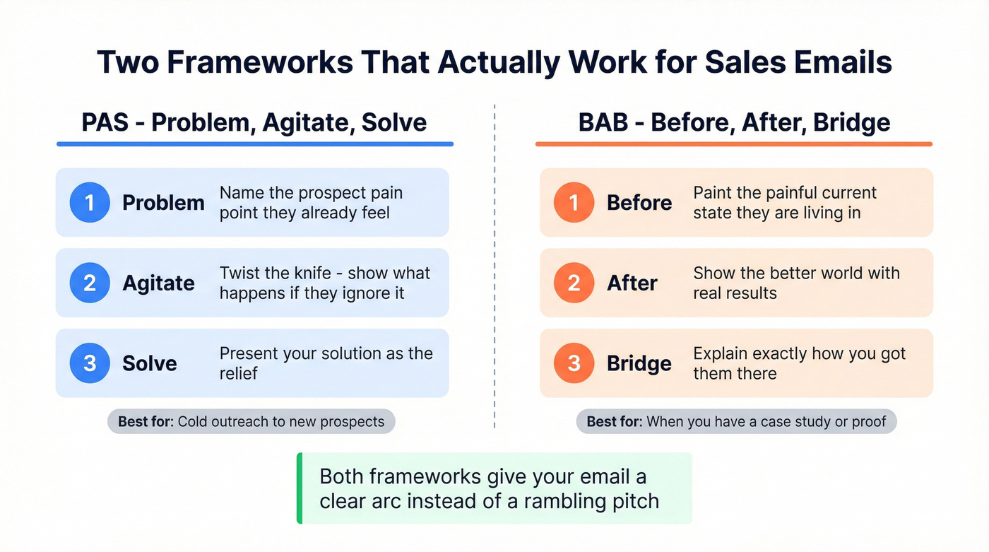 PAS vs BAB email frameworks side by side comparison