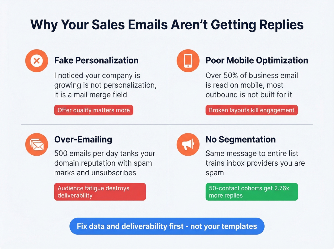 Four common sales email mistakes and their impact on results