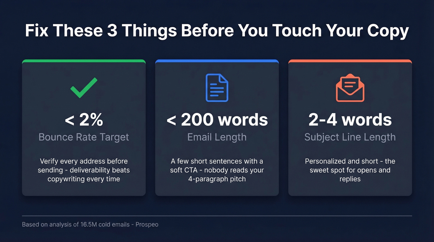 Three priority fixes for sales email performance