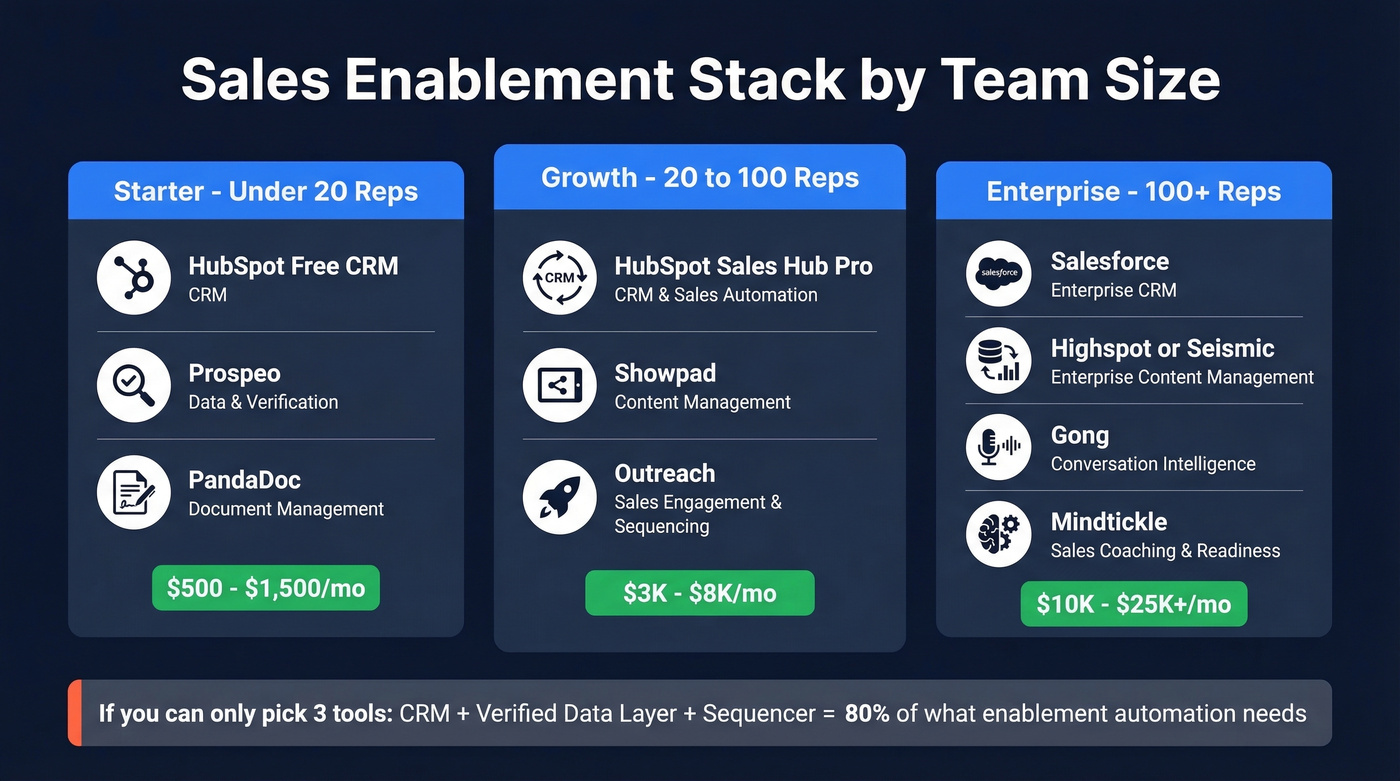 Sales enablement stack recommendations by team size