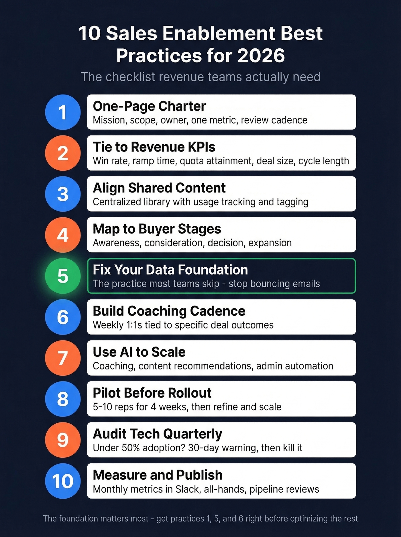 Ten sales enablement best practices numbered visual checklist
