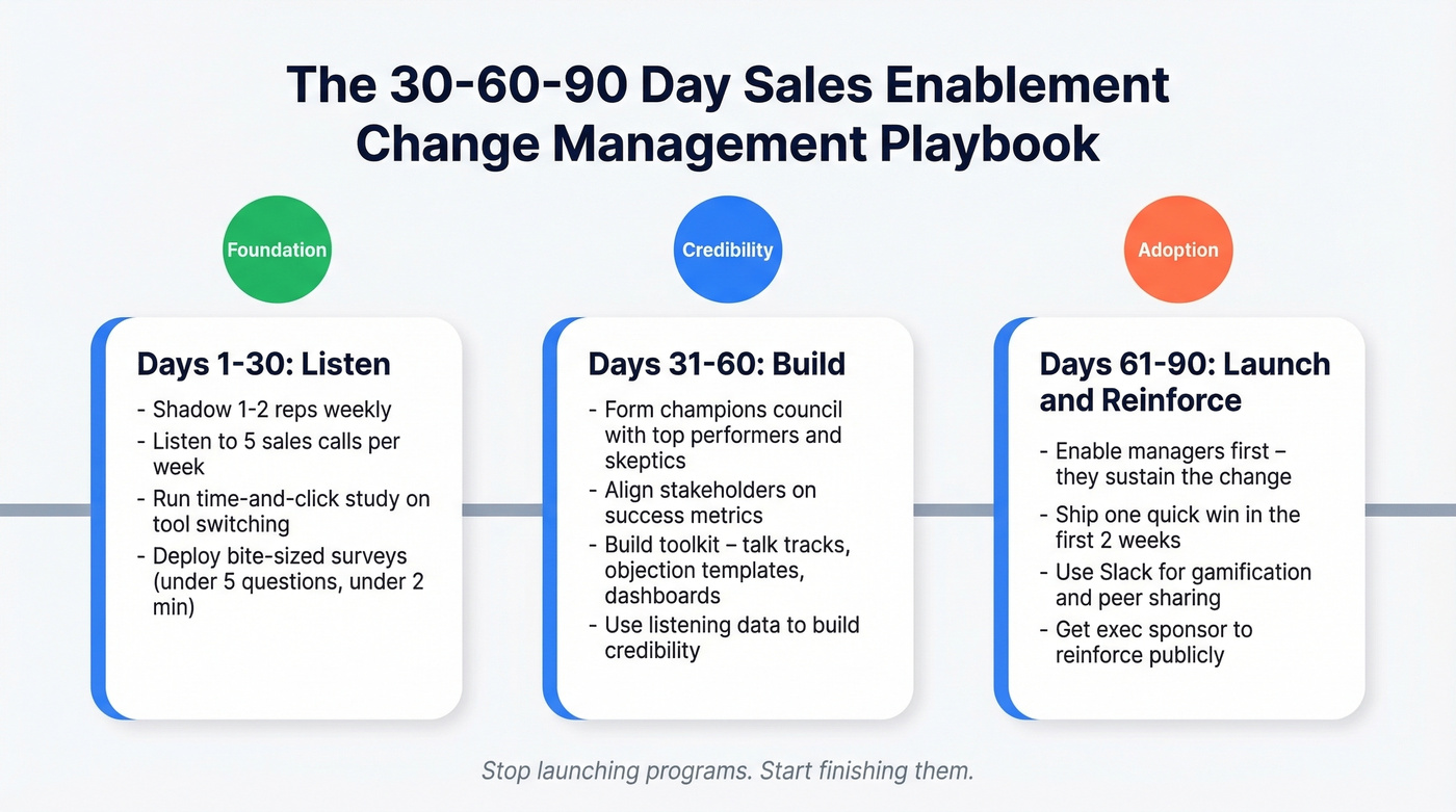 30-60-90 day sales enablement change management playbook timeline
