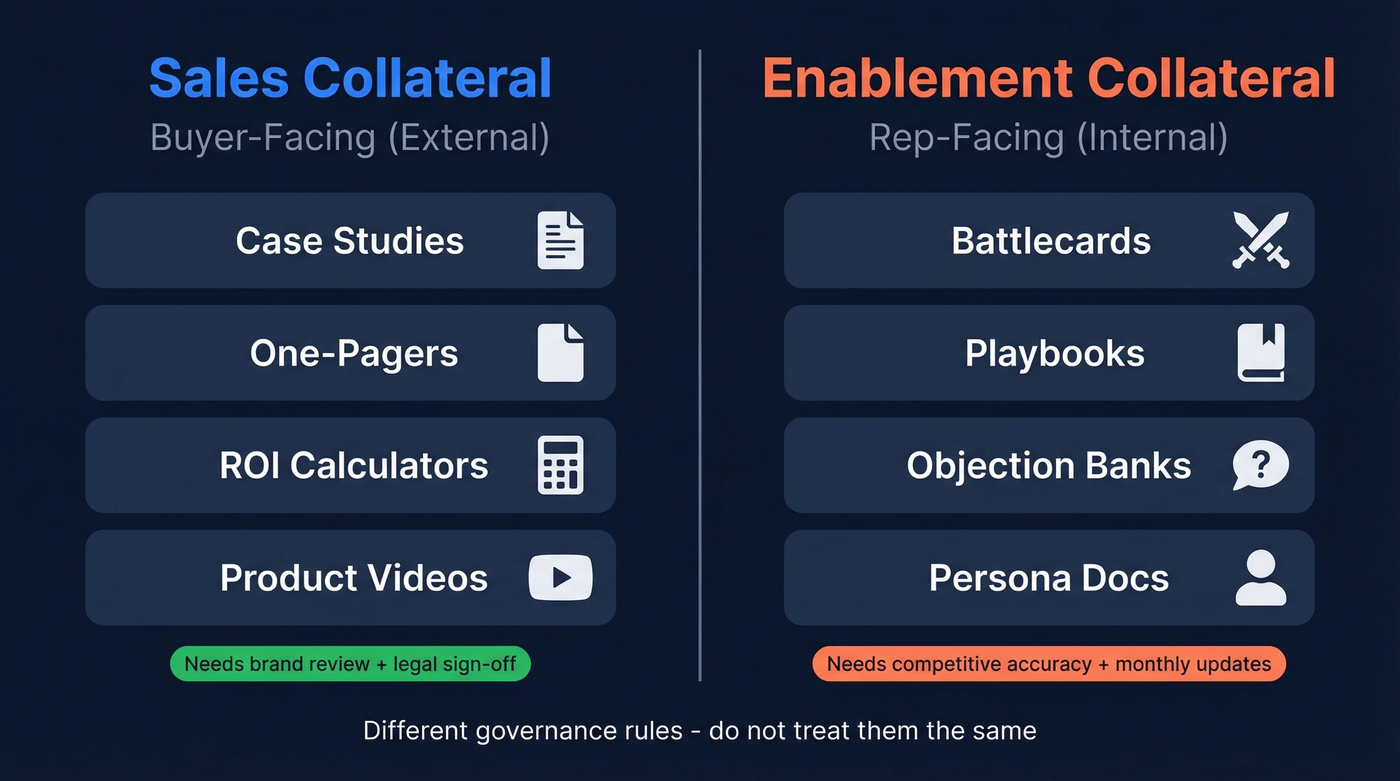 Sales collateral vs enablement collateral comparison diagram