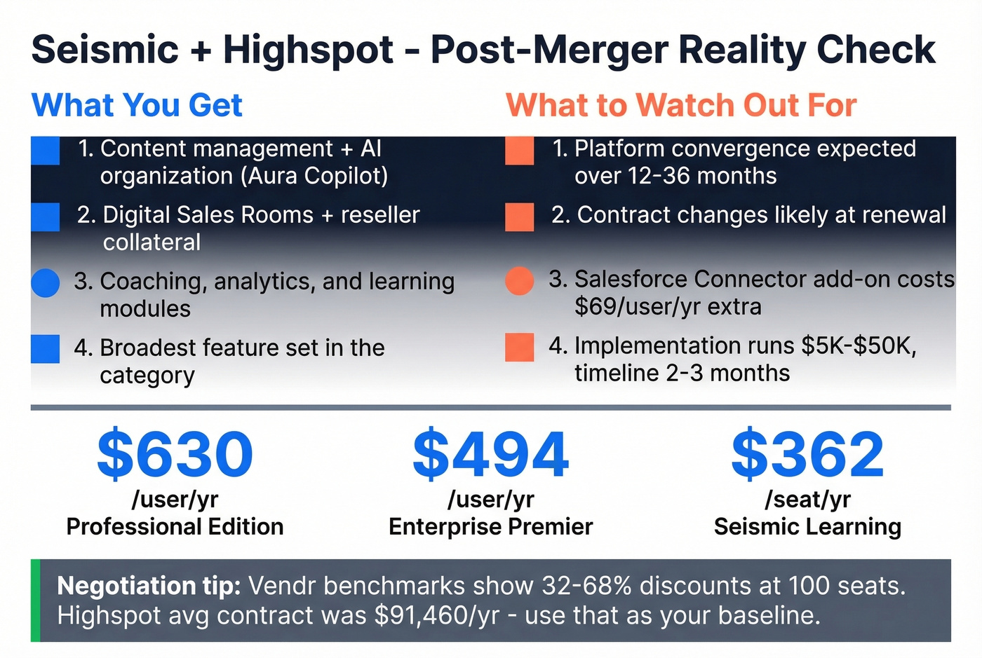 Seismic post-merger key stats and pricing breakdown card