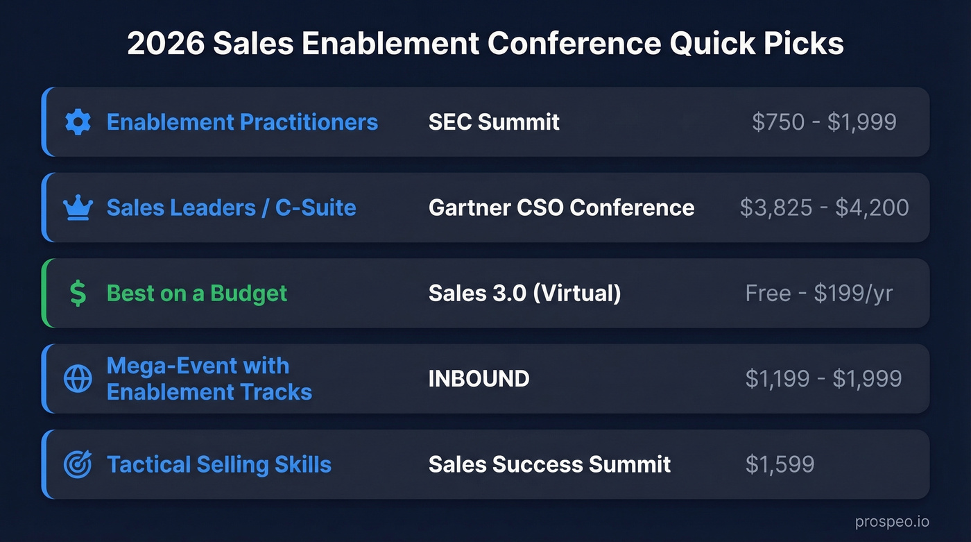 Quick-pick guide for five sales enablement conference recommendations
