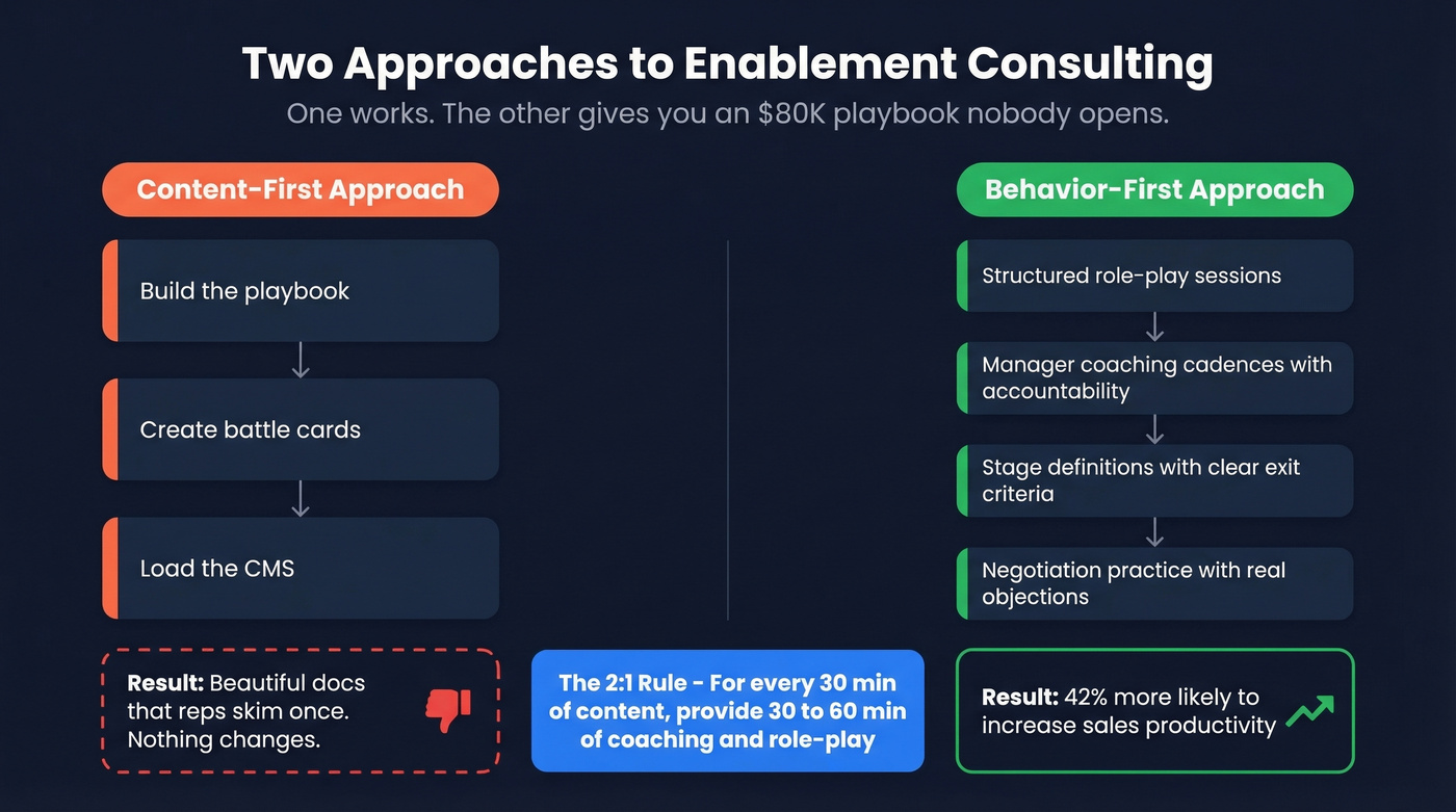 Content-first vs behavior-first enablement approach comparison