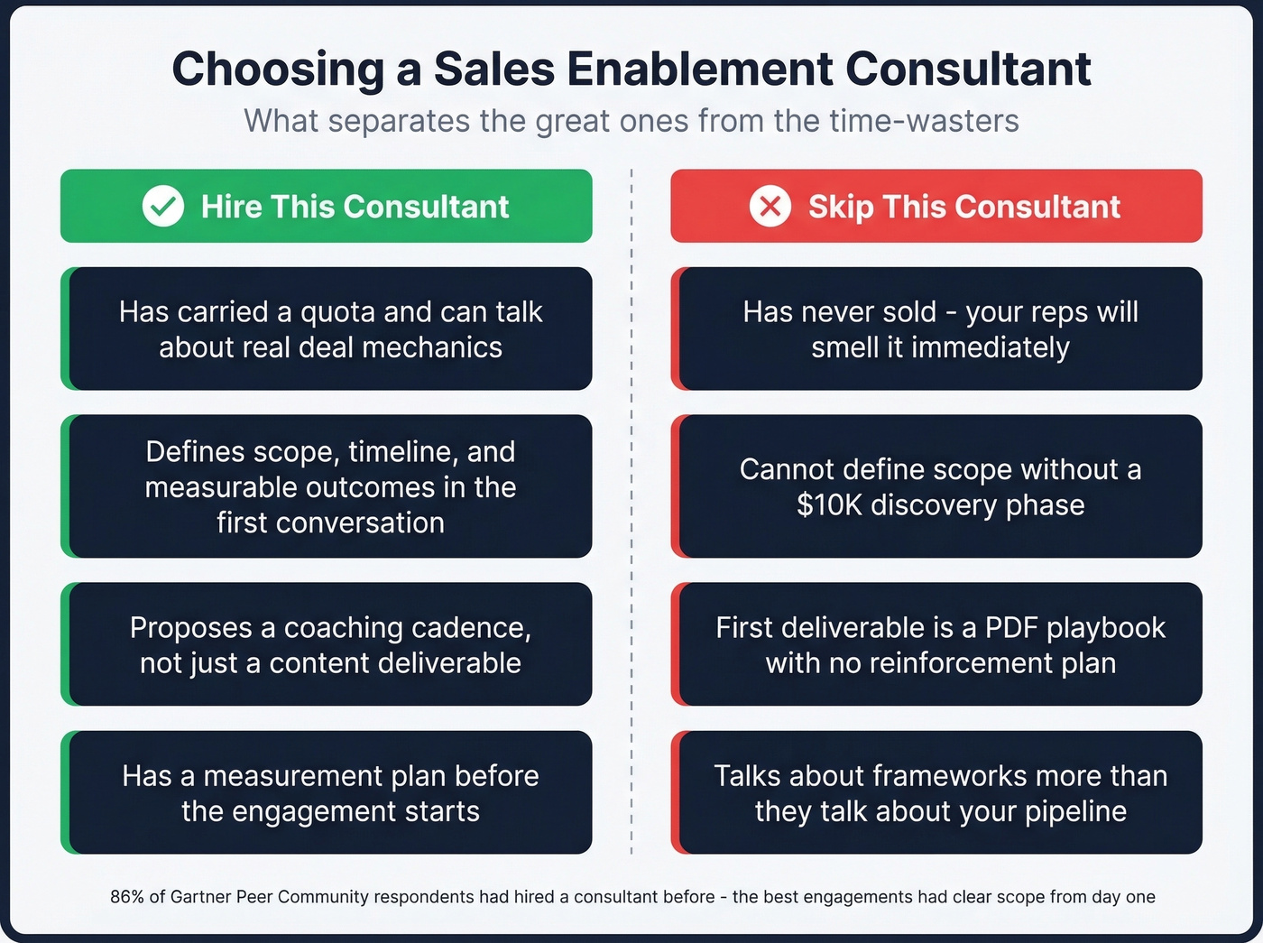 Green flags vs red flags when choosing a sales enablement consultant