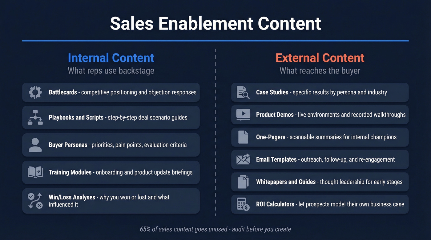 Internal vs external sales enablement content types