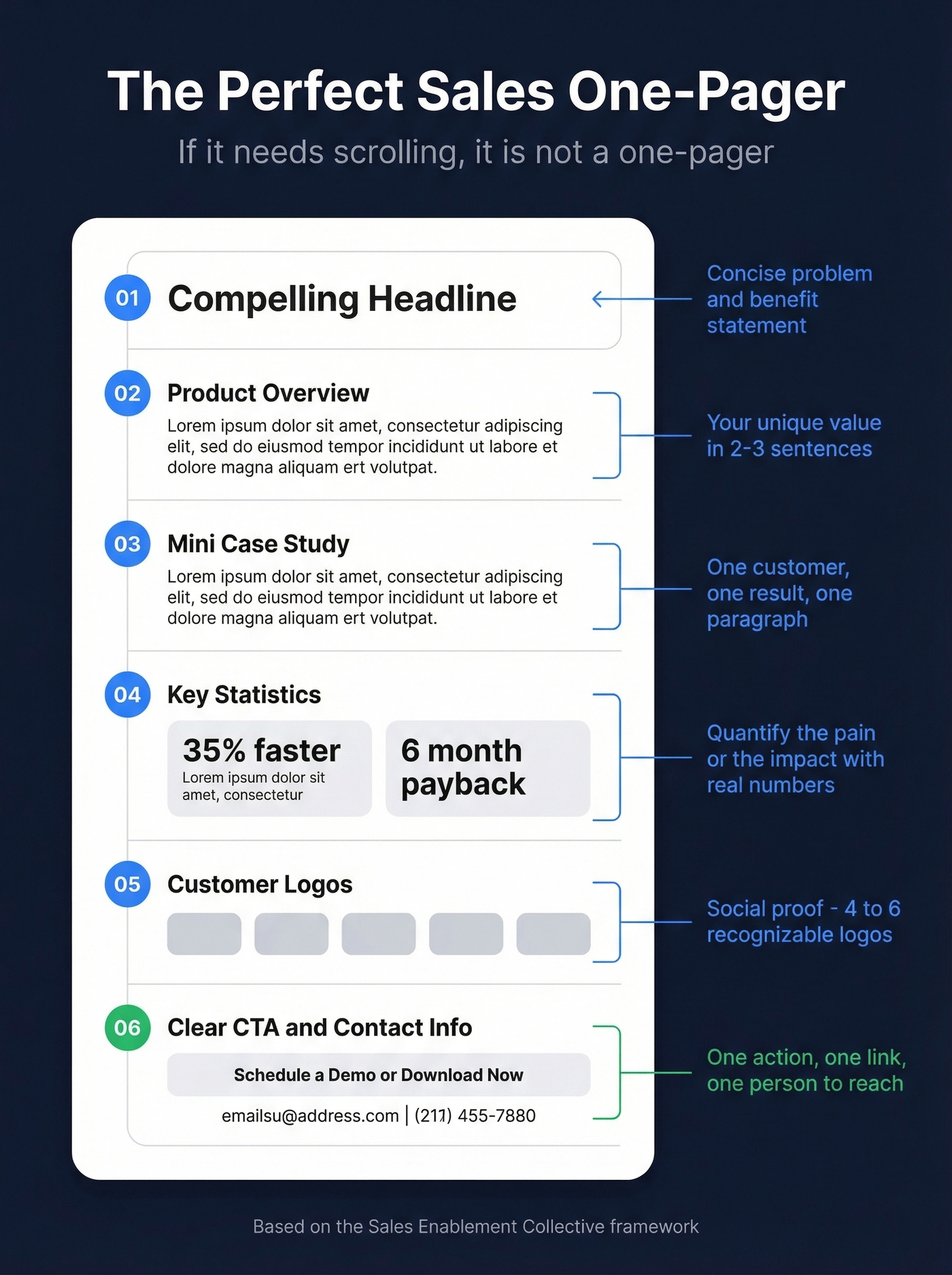 Sales one-pager template with six essential sections
