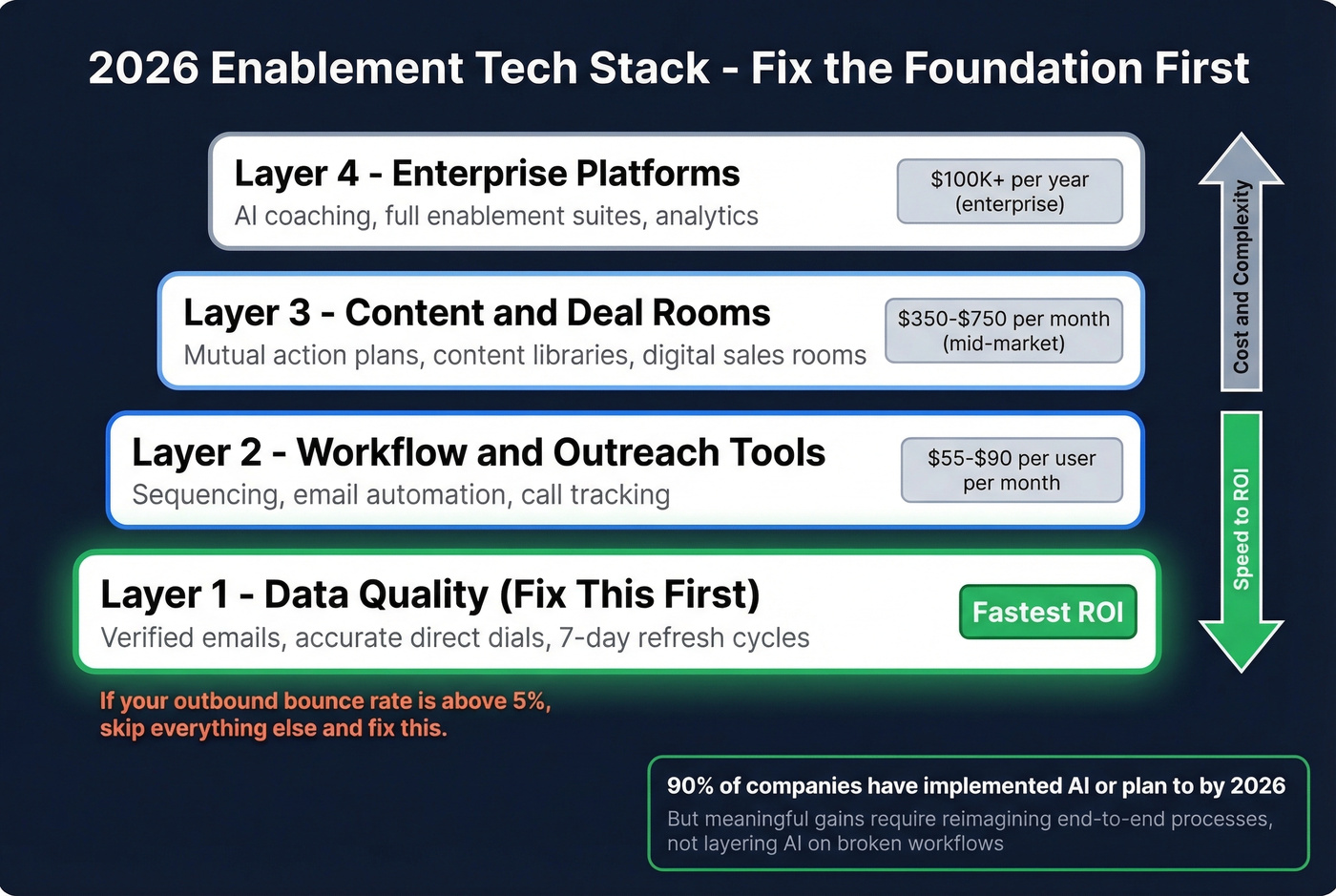 2026 enablement tech stack layers with pricing benchmarks