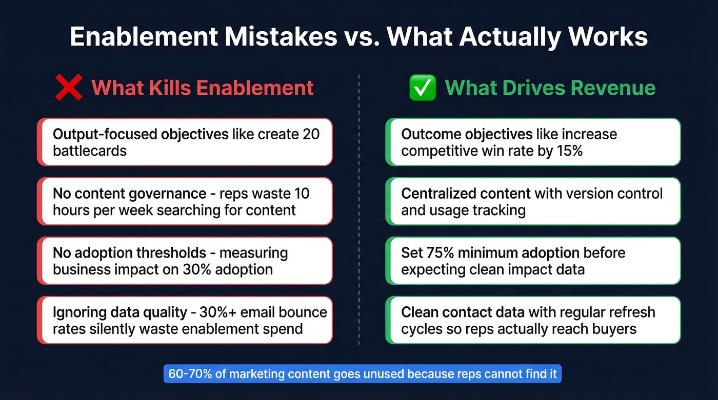 Common enablement mistakes versus correct approaches side by side