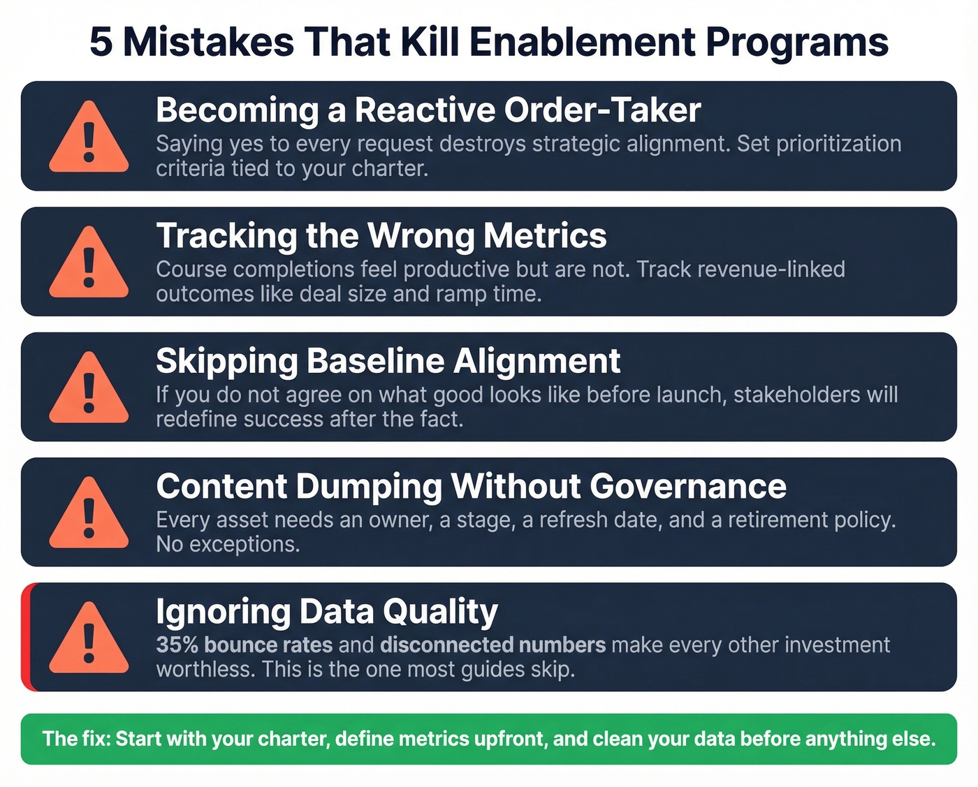 Five common enablement program killers with warning icons