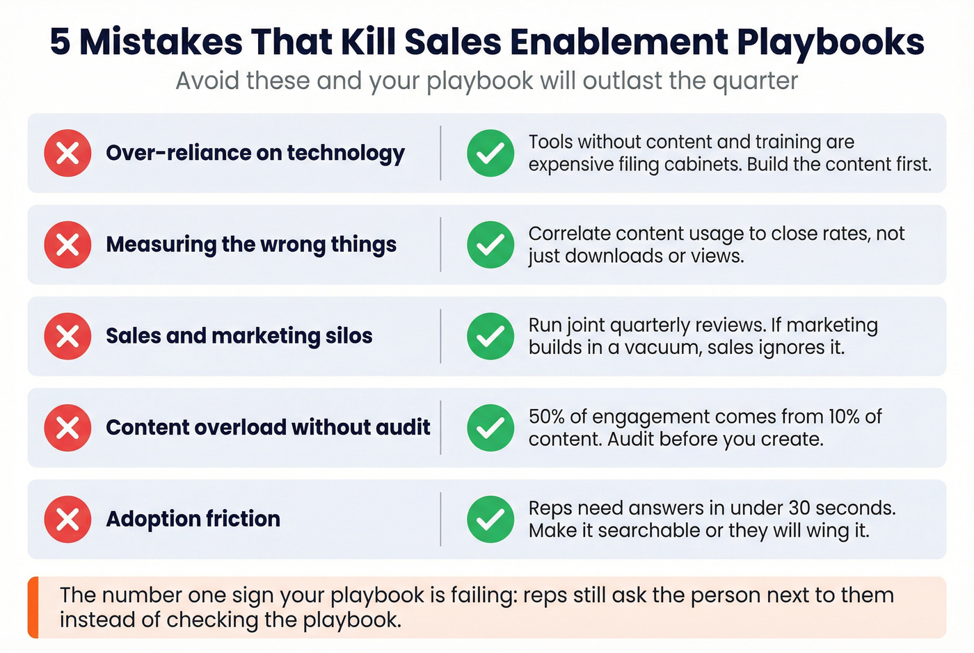 Five playbook killers with warning indicators and fixes