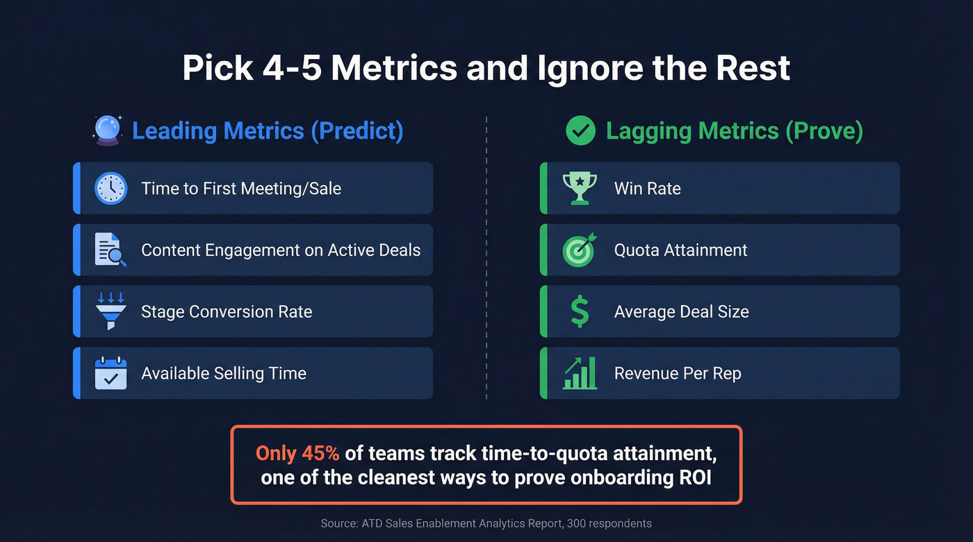 Leading vs lagging enablement metrics comparison grid