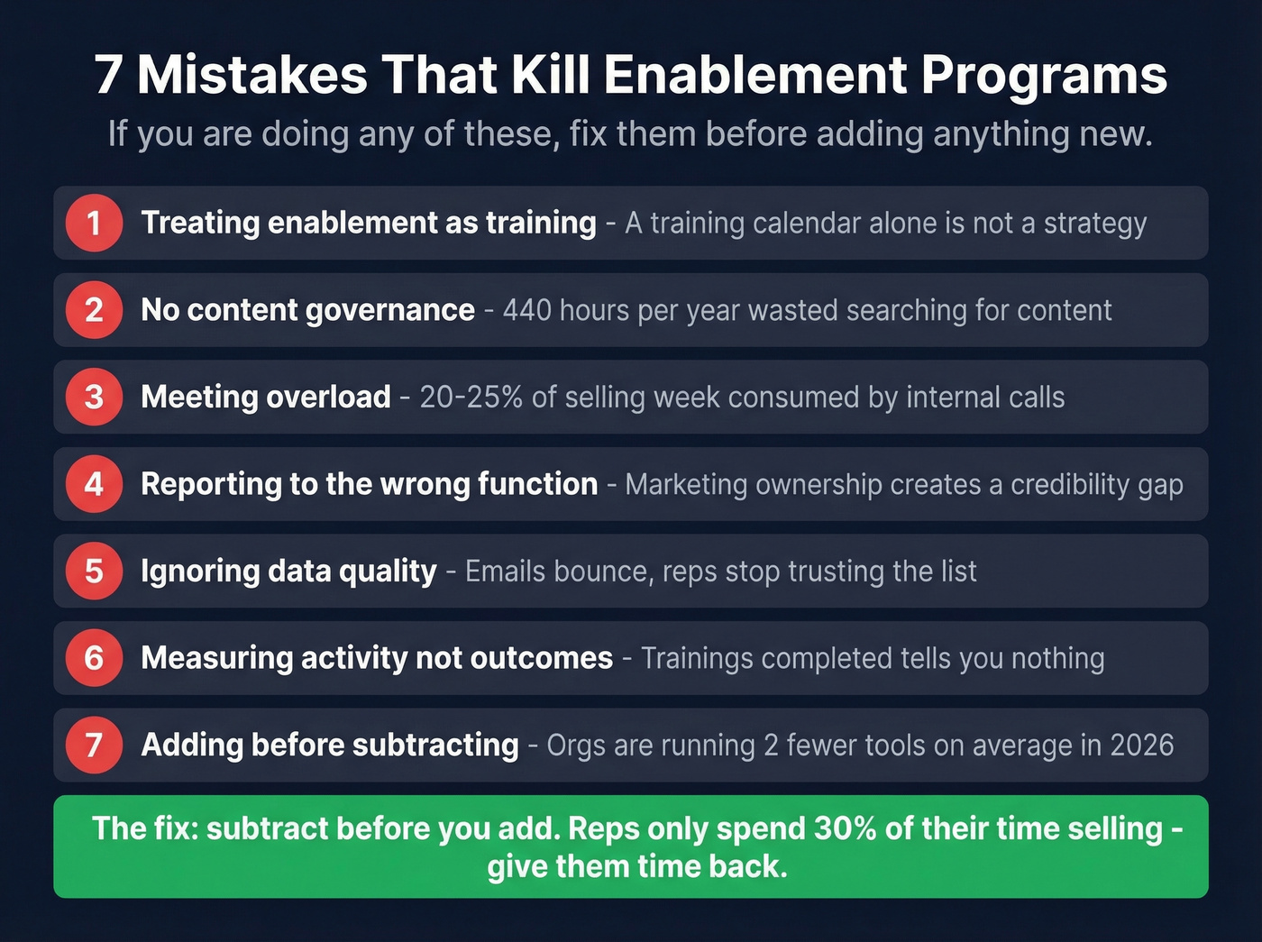 Seven common enablement mistakes with warning indicators