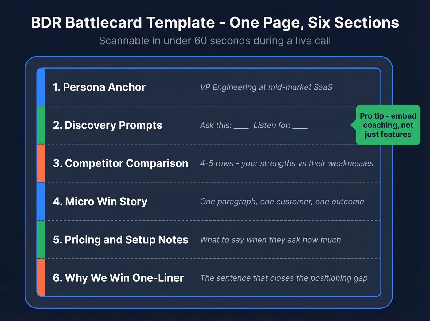 BDR battlecard template structure with six key sections