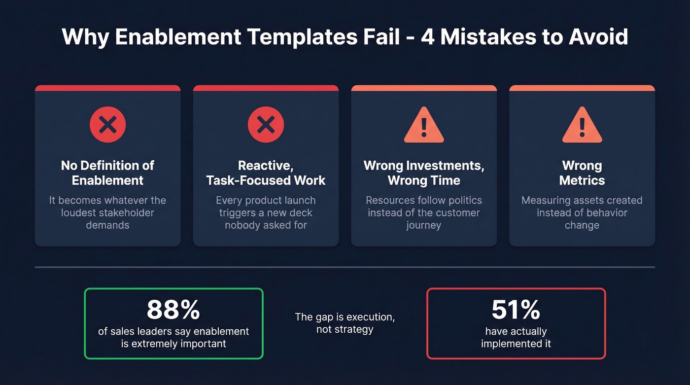 Four common enablement mistakes with failure statistics