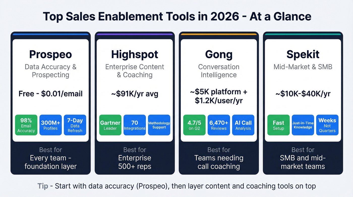 Comparison matrix of top sales enablement tools 2026