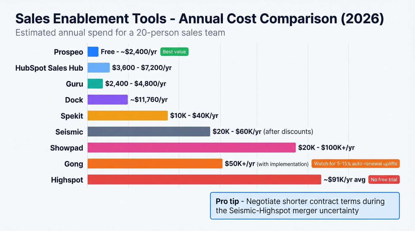 Pricing comparison chart for sales enablement tools