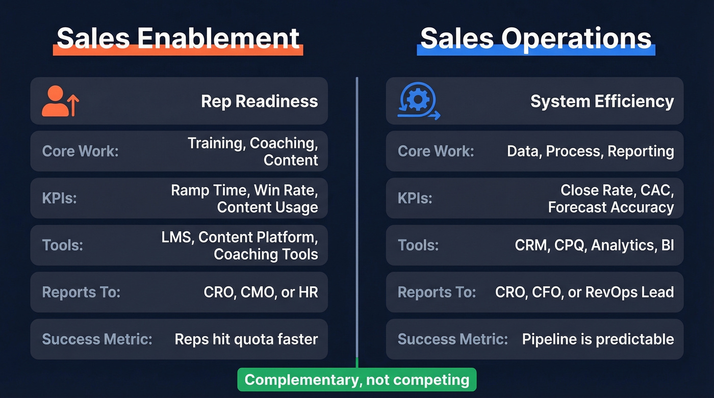 Sales enablement vs sales operations side-by-side comparison