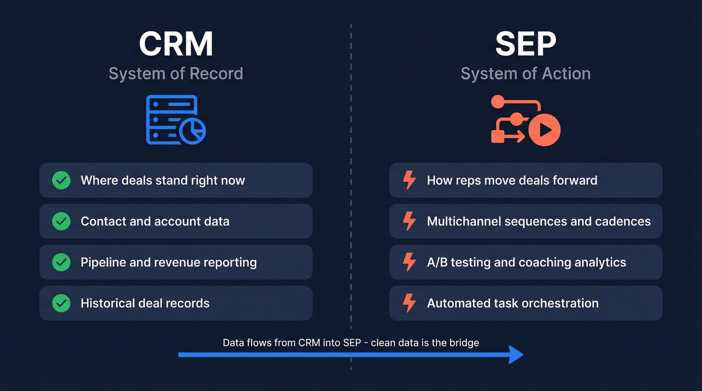 CRM vs SEP system of record vs system of action comparison