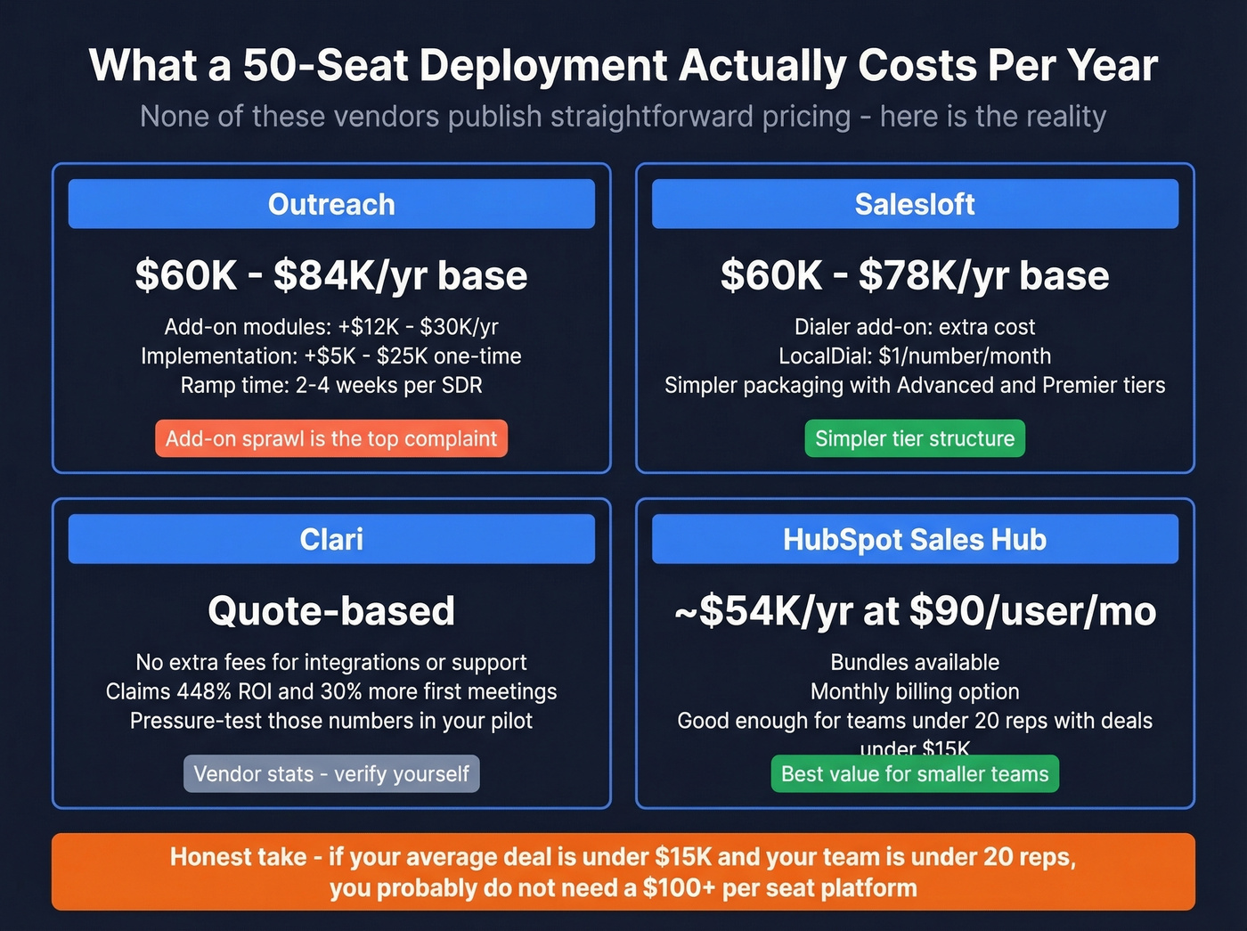 Total cost of ownership breakdown for a 50-seat deployment
