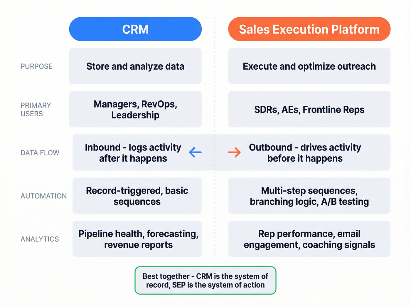 CRM vs sales execution platform head-to-head comparison